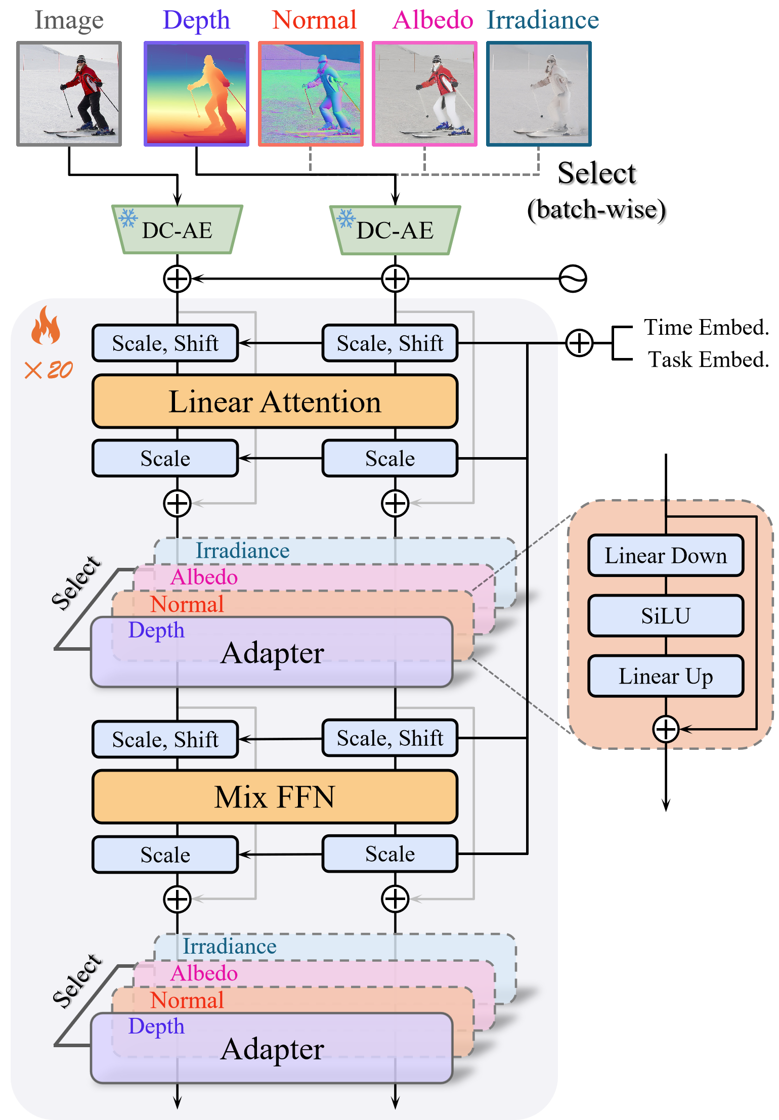 Framework of UniPercept